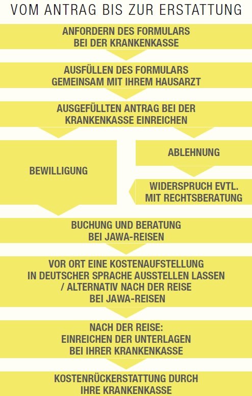 Krankenkasseuzuschüsse © JAWA-Reisen